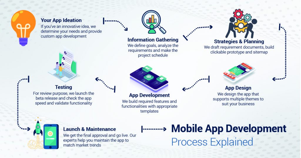 Mobile App Infographic