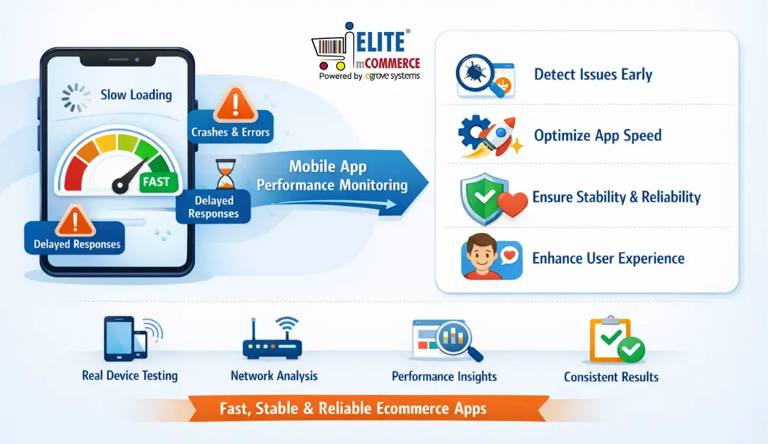 How Does Mobile App Performance Checking Improve Ecommerce Apps?