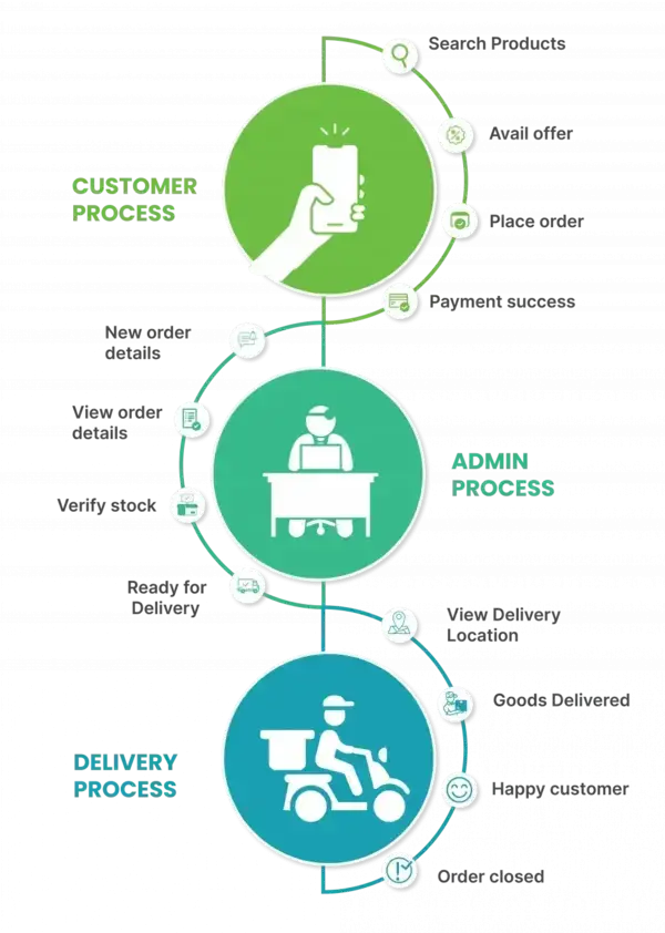grocery-delivery-mobile-app-development-company-600-comp grocery-delivery-mobile-app-development-compan