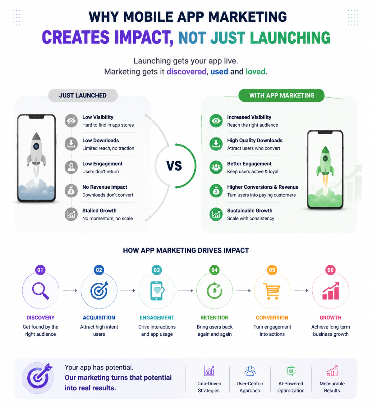 Mobile app marketing