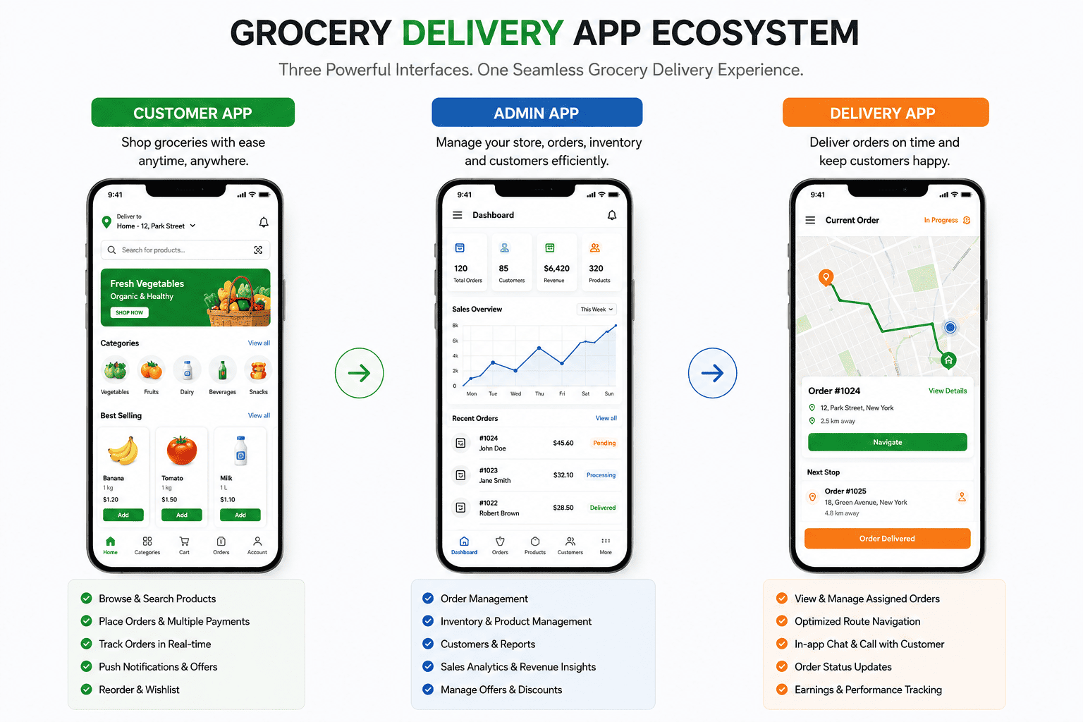 Grocery App interface